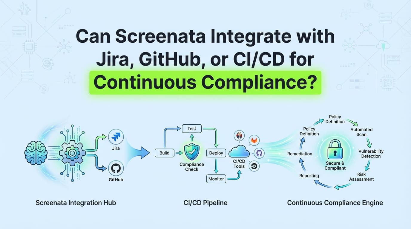 Can Screenata Integrate with Jira, GitHub, or CI/CD for Continuous Compliance?