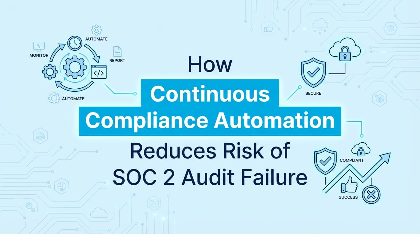 How Continuous Compliance Automation Reduces Risk of SOC 2 Audit Failure