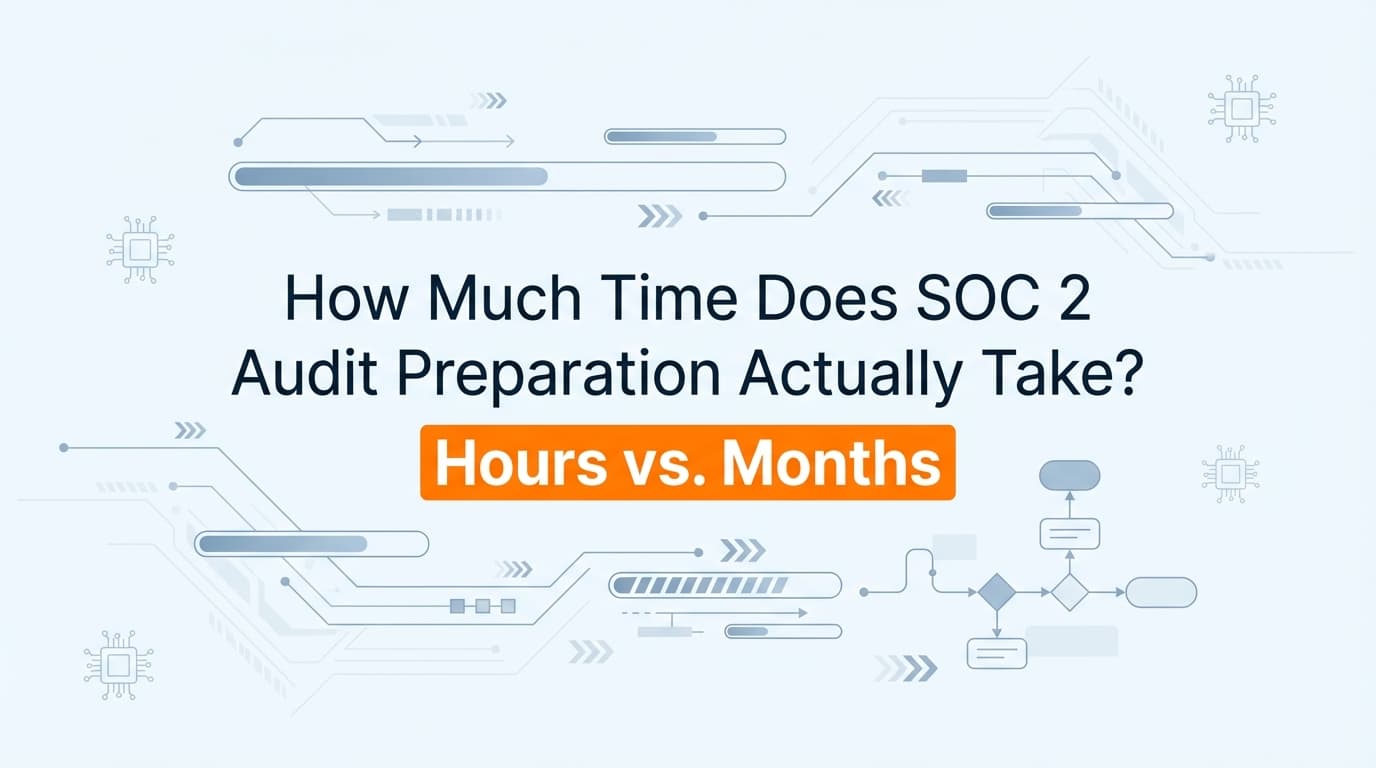 How Much Time Does SOC 2 Audit Preparation Actually Take? (Hours vs. Months)