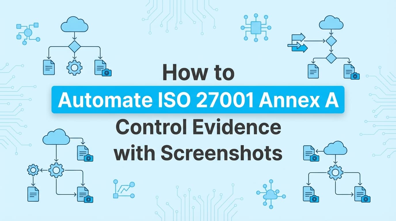 How to Automate ISO 27001 Annex A Control Evidence with Screenshots