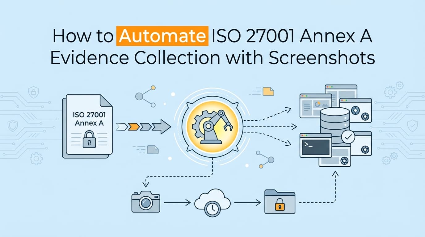 How to Automate ISO 27001 Annex A Evidence Collection with Screenshots