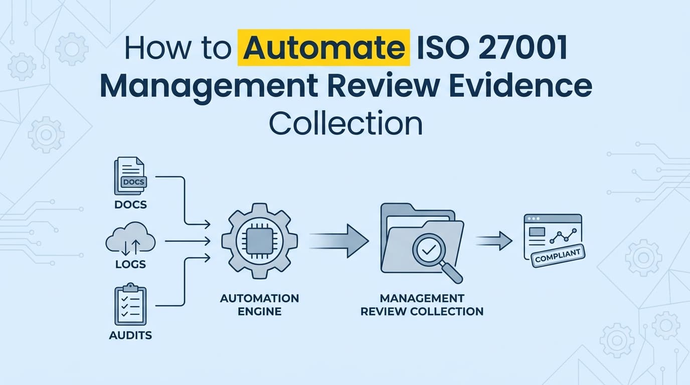 How to Automate ISO 27001 Management Review Evidence Collection