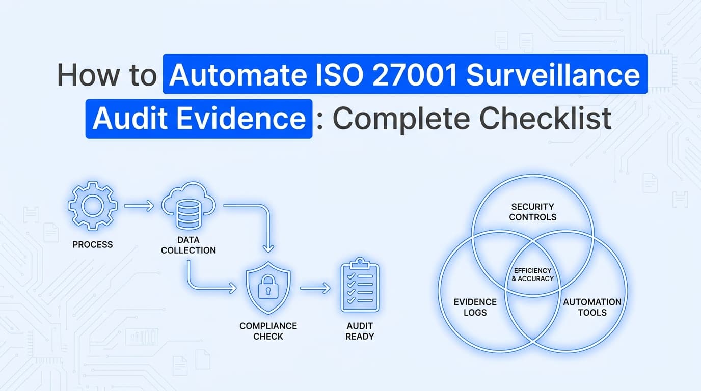 How to Automate ISO 27001 Surveillance Audit Evidence: Complete Checklist