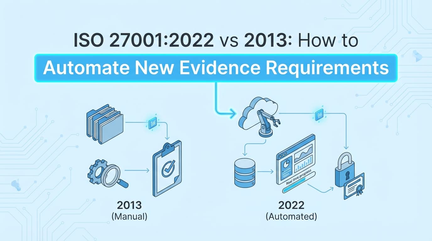 ISO 27001:2022 vs 2013: How to Automate New Evidence Requirements
