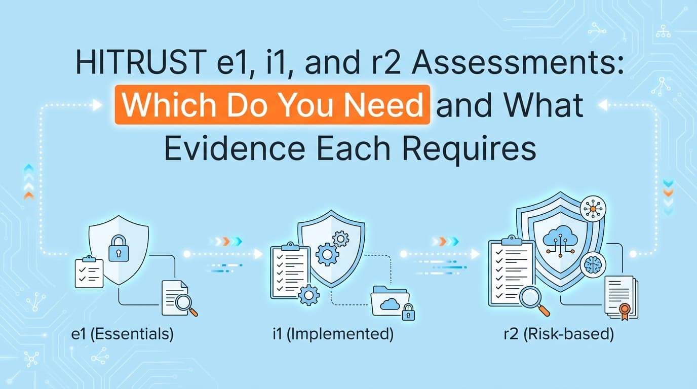 HITRUST e1, i1, and r2 Assessments: Which Do You Need and What Evidence Each Requires