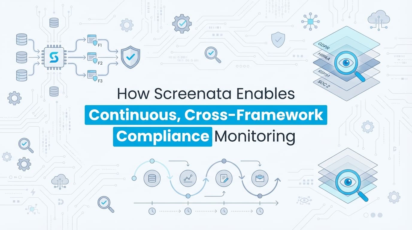 How Screenata Enables Continuous, Cross-Framework Compliance Monitoring