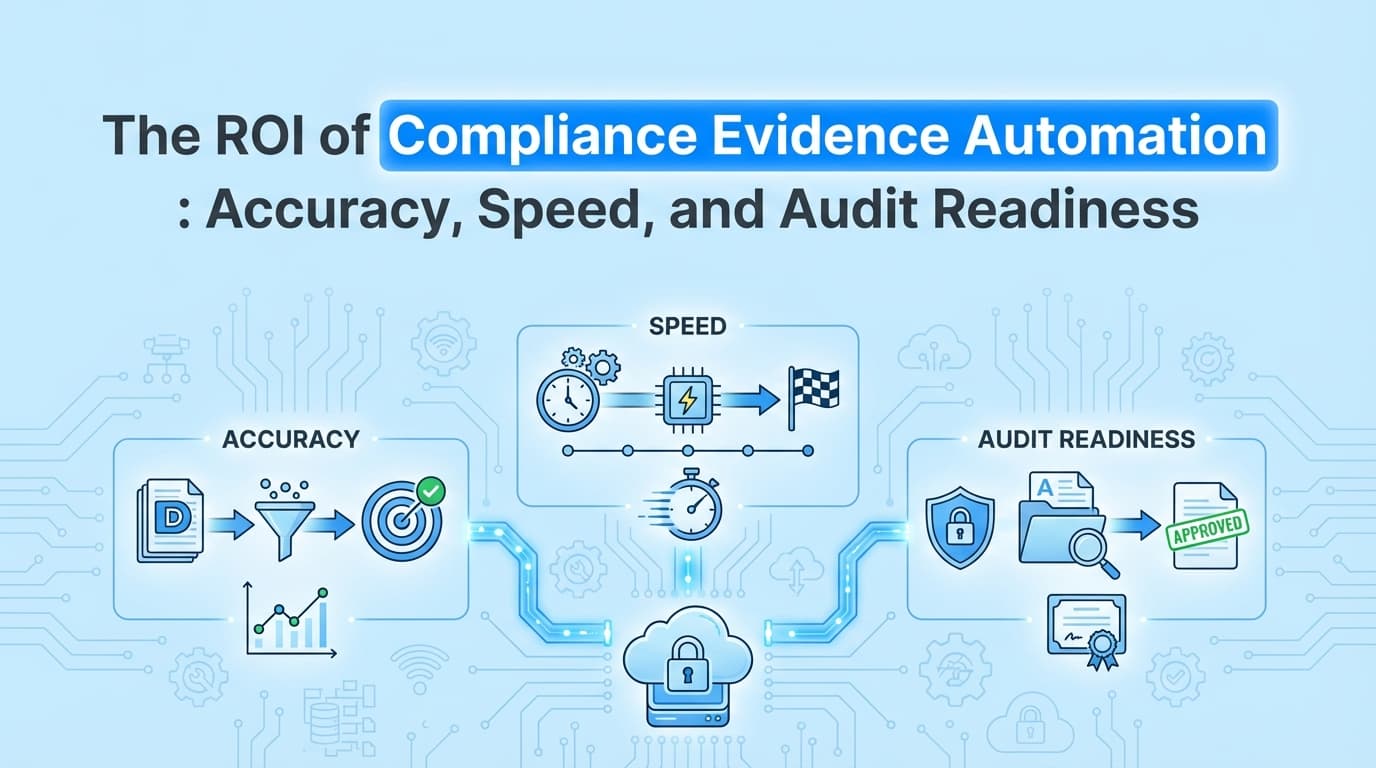 The ROI of Compliance Evidence Automation: Accuracy, Speed, and Audit Readiness