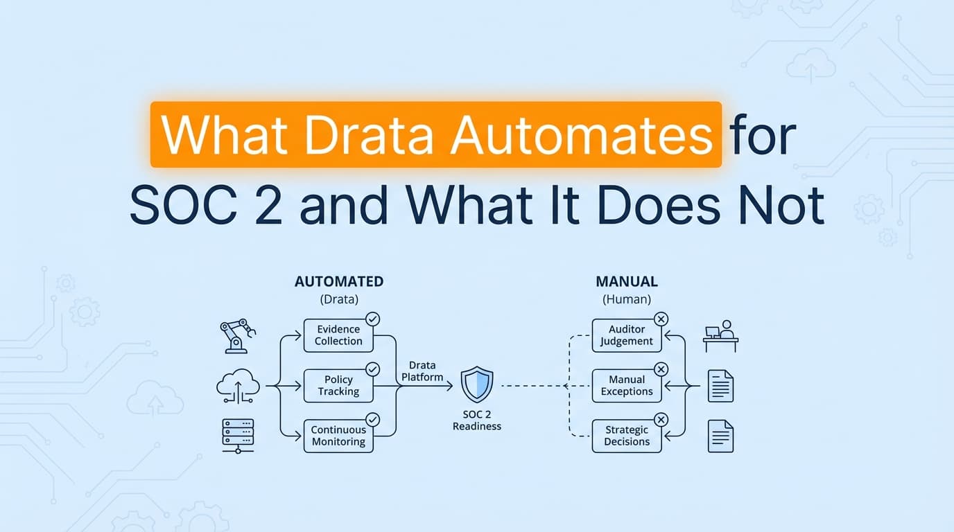 What Does Drata Automate for SOC 2? Control-by-Control Breakdown