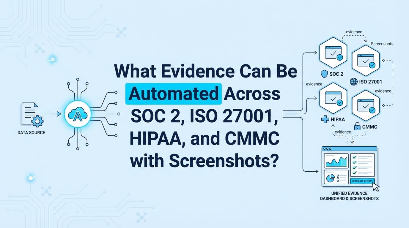 What Evidence Can Be Automated Across SOC 2, ISO 27001, HIPAA, and CMMC with Screenshots?