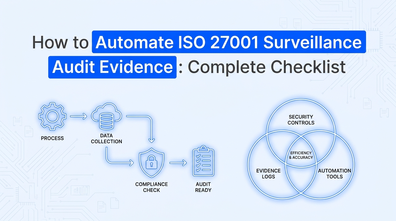 How To Automate ISO 27001 Surveillance Audit Evidence Complete 